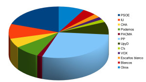 Monzalbarba 2014 grafico