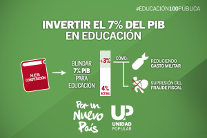 PorUnNuevoPais-Educacion-PIB7