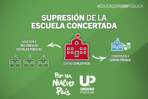 PorUnNuevoPais-Educacion-SupresionConcertada