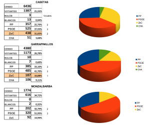 Resultados barrios rurales