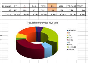 autonomicas 2015 Casetas 3