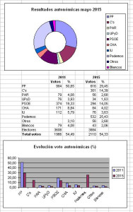 autonomicas 2015 Garrapinillos bueno