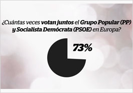 bipartidismo_europa