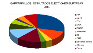 elecciones 2014 graficos 2