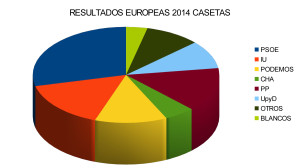 elecciones 2014 graficos CASETAS 2