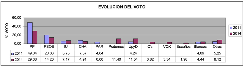 elecciones 2014 graficos