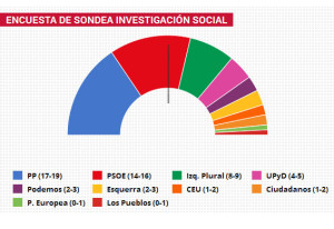 encuesta 30 abril