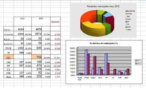 municipales 2015 Casetas 2