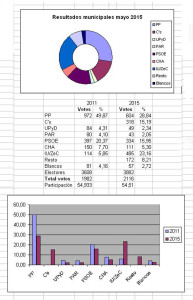 municipales 2015 Garrapinillos 2