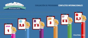 poletika conflictos internacionales