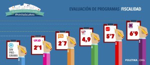 poletika fiscalidad