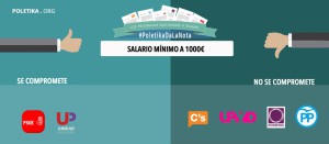 poletika salario minimo