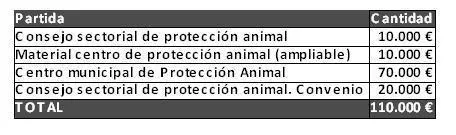 Tabla1