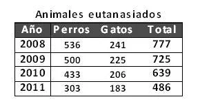 Tabla2
