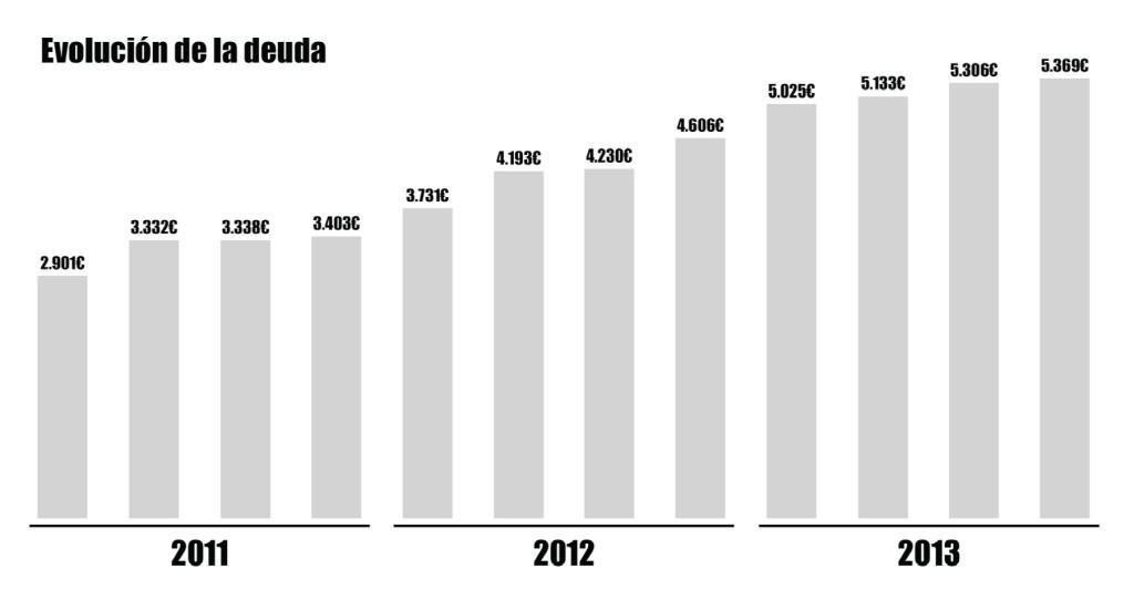 evolucion_deuda