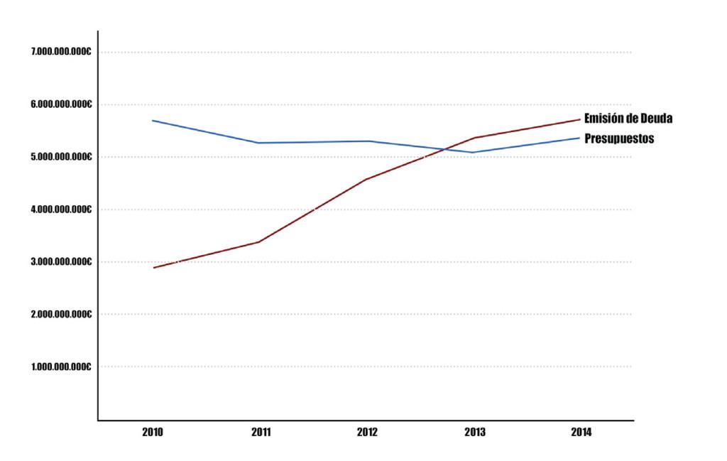 evolucion_presupuesto_deuda