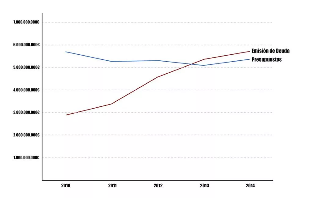 evolucion_presupuesto_deuda