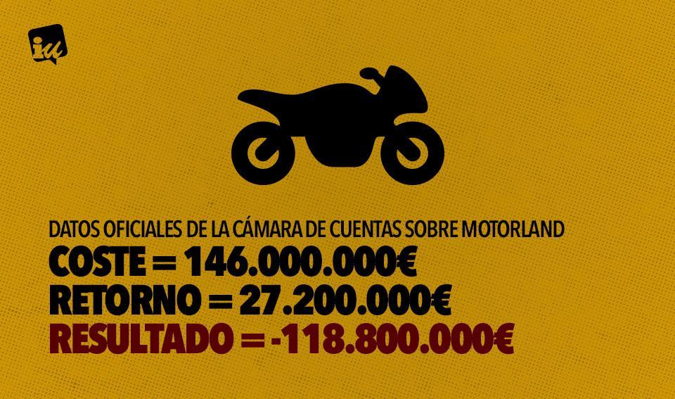La Cámara de Cuentas confirma el fiasco económico del Gran Premio de Moto GP que se celebra todos los años en Motorland