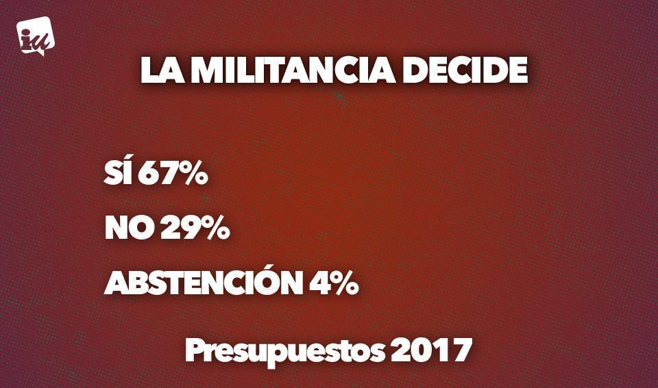 El 67% de nuestra militancia da el sí a los presupuestos de Aragón para 2017