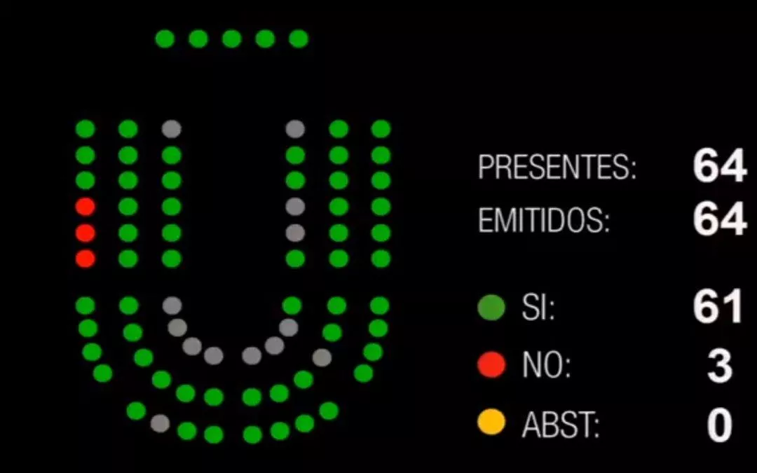 Las Cortes instan al Gobierno de Aragón a abordar la internalización del 061 tras aprobar nuestra iniciativa