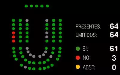 Las Cortes instan al Gobierno de Aragón a abordar la internalización del 061 tras aprobar nuestra iniciativa