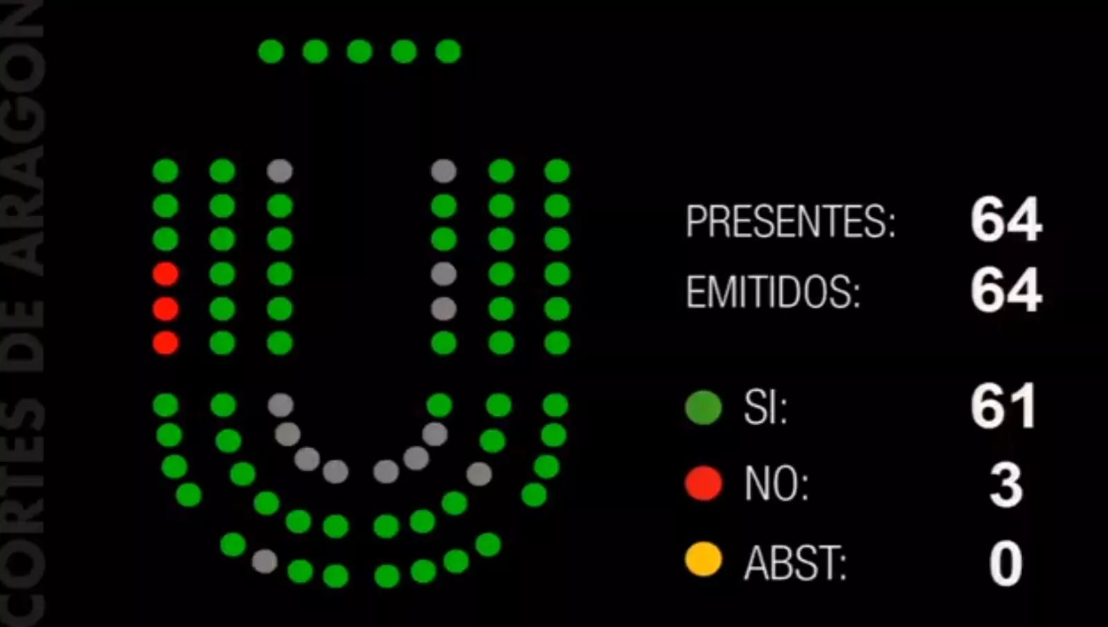 votación