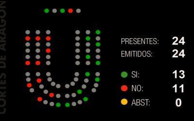 Las Cortes aprueban nuestra iniciativa para el impulso de un nuevo modelo de organización social de los cuidados