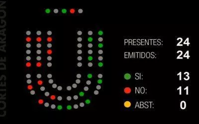 Las Cortes aprueban nuestra iniciativa para el impulso de un nuevo modelo de organización social de los cuidados