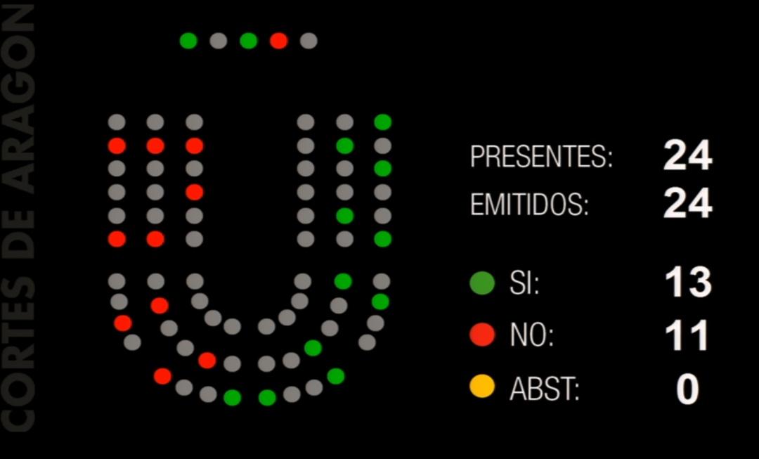 Las Cortes aprueban nuestra iniciativa para el impulso de un nuevo modelo de organización social de los cuidados