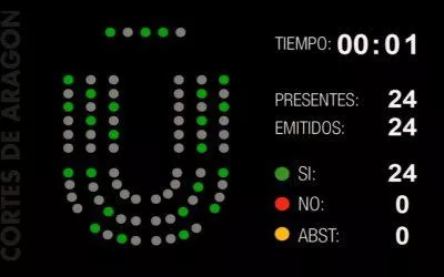 El Gobierno de Aragón deberá garantizar las necesidades de rehabilitación del alumnado que lo necesite, a iniciativa de IU