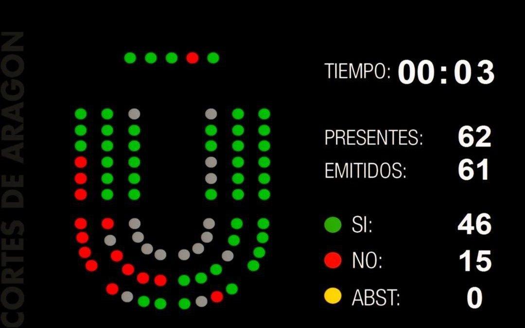 Las Cortes de Aragón aprueban nuestra iniciativa para cerrar los prostíbulos e incluir a sus víctimas en la Prestación Complementaria