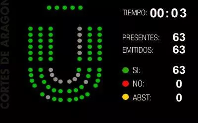 Las Cortes aprueban nuestra iniciativa para reforzar la Atención Primaria