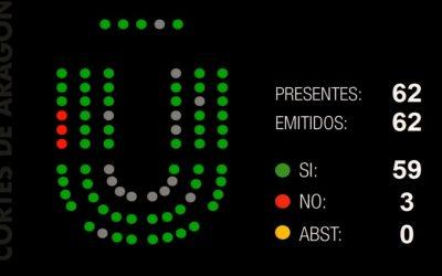 Logramos el acuerdo de las Cortes para recuperar la cobertura del IAI hasta la implementación efectiva del Ingreso Mínimo Vital