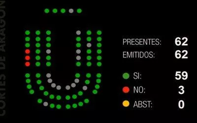 Logramos el acuerdo de las Cortes para recuperar la cobertura del IAI hasta la implementación efectiva del Ingreso Mínimo Vital