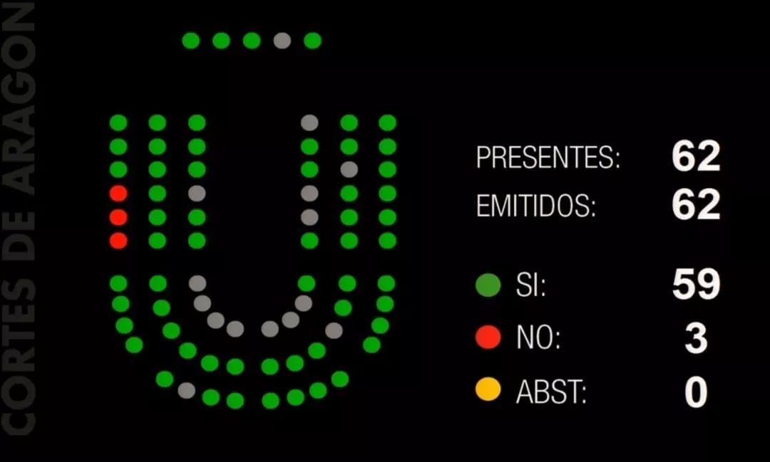 Logramos el acuerdo de las Cortes para recuperar la cobertura del IAI hasta la implementación efectiva del Ingreso Mínimo Vital