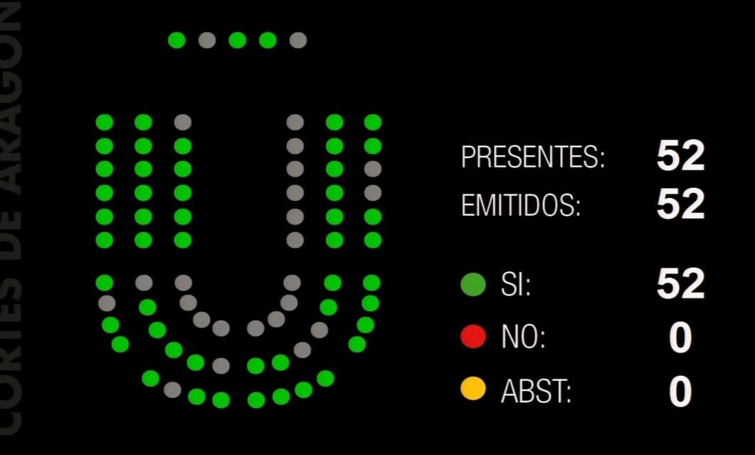 Las Cortes de Aragón instan al Ejecutivo a impulsar un Plan para la eliminación del amianto, tras aprobar nuestra iniciativa