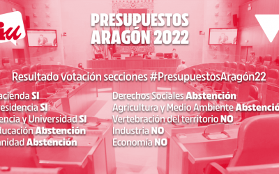 No apoyamos unos presupuestos que vuelven a las recetas anteriores a la pandemia