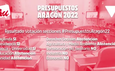 No apoyamos unos presupuestos que vuelven a las recetas anteriores a la pandemia