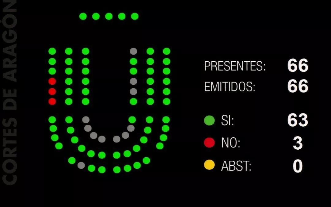 Las Cortes acuerdan reclamar al Gobierno medidas para actuar ante las desigualdades de salud más allá del sistema sanitario