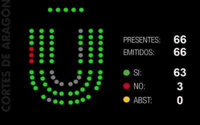 Las Cortes acuerdan reclamar al Gobierno medidas para actuar ante las desigualdades de salud más allá del sistema sanitario