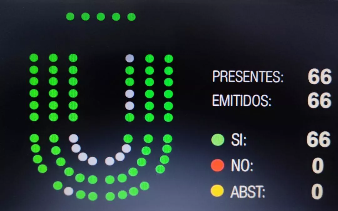 Las Cortes aprueban por unanimidad nuestra iniciativa para mejorar la accesibilidad a la vivienda