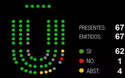 PRESUPUESTOS 2024 I Votamos en contra del techo de gasto 2024