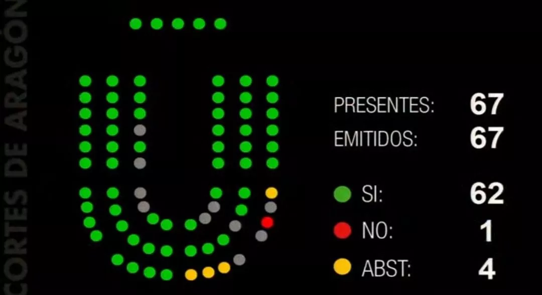 PRESUPUESTOS 2024 I Votamos en contra del techo de gasto 2024