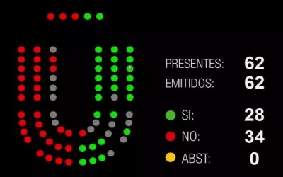 Izquierda Unida propone medidas que resuelvan la problemática invisible de las personas mayores víctimas de malos tratos y el gobierno las rechaza