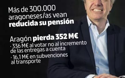 Denunciamos pérdidas millonarias por la irresponsabilidad de la derecha que ha votado en contra de que Aragón reciba 352 millones de euros