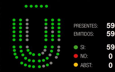 Izquierda Unida logra sacar adelante su propuesta para reforzar el personal no docente en educación y garantizar que las bajas se cubran en menos de 10 días