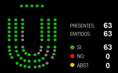 Las Cortes estudiarán la implantación de los centros de datos en Aragón tras aprobar nuestra propuesta