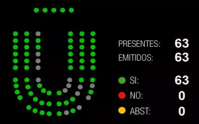 Las Cortes estudiarán la implantación de los centros de datos en Aragón tras aprobar nuestra propuesta