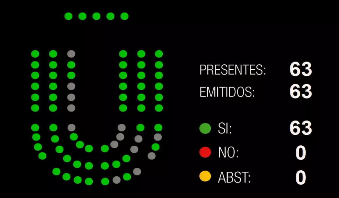Foto comisión votación