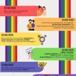 Semana del Orgullo Teruel